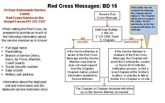 Red Cross Messages: BD 16 24 Hour Nationwide Service Center Red Cross Service to