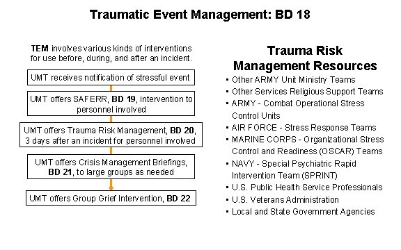 Traumatic Event Management: BD 18 TEM involves various kinds of interventions for use before,