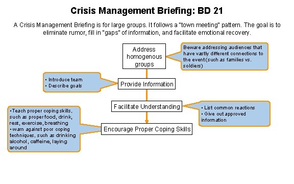 Crisis Management Briefing: BD 21 A Crisis Management Briefing is for large groups. It