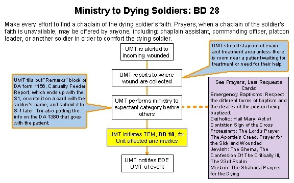 Ministry to Dying Soldiers: BD 28 Make every effort to find a chaplain of