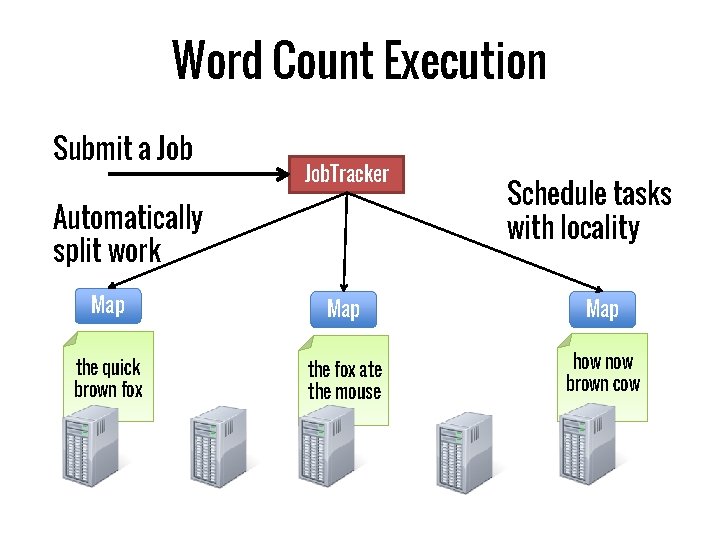 Word Count Execution Submit a Job. Tracker Automatically split work Schedule tasks with locality