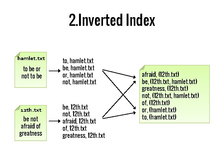 2. Inverted Index hamlet. txt to be or not to be 12 th. txt