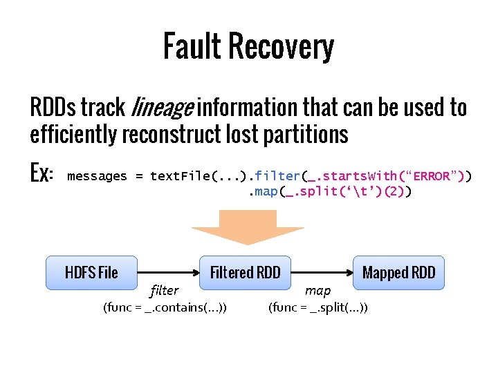Fault Recovery RDDs track lineage information that can be used to efficiently reconstruct lost