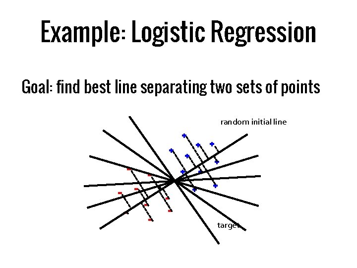 Example: Logistic Regression Goal: find best line separating two sets of points random initial
