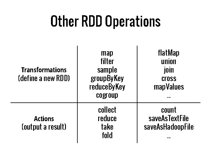 Other RDD Operations Transformations (define a new RDD) map filter sample group. By. Key