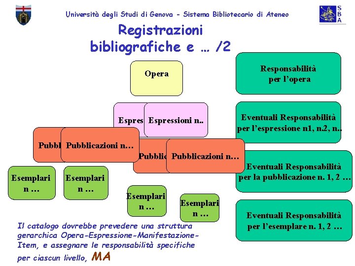 Università degli Studi di Genova - Sistema Bibliotecario di Ateneo Registrazioni bibliografiche e …