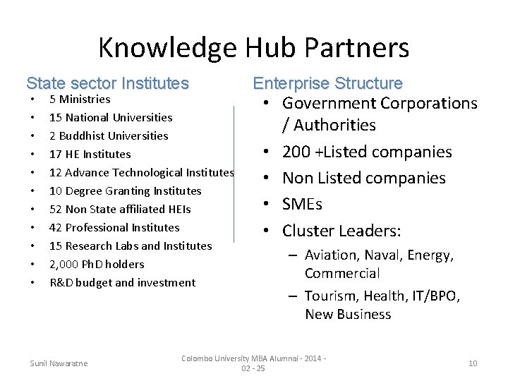 Knowledge Hub Partners State sector Institutes • • • 5 Ministries 15 National Universities