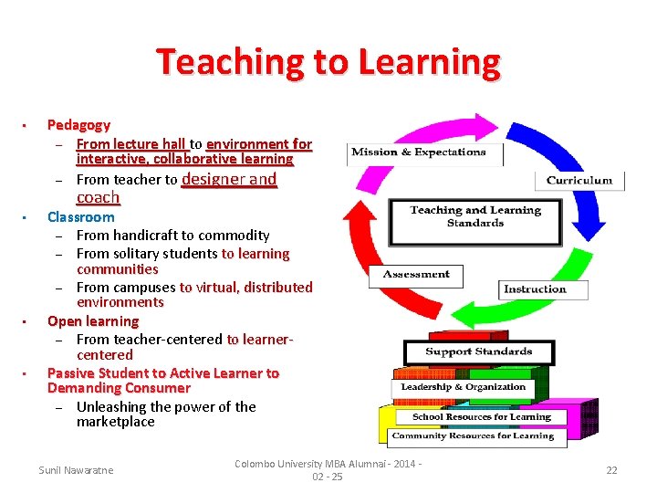 Teaching to Learning • Pedagogy – From lecture hall to From lecture hall environment