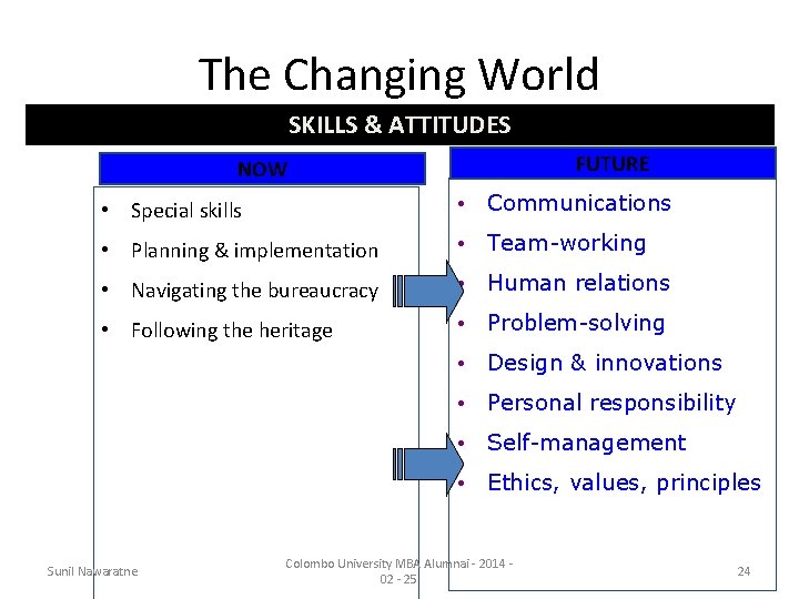 The Changing World SKILLS & ATTITUDES FUTURE NOW • Special skills • Communications •