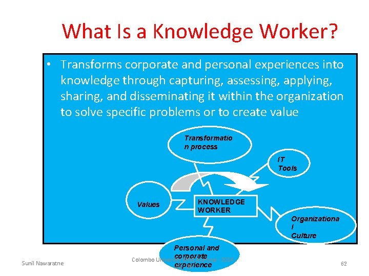 What Is a Knowledge Worker? • Transforms corporate and personal experiences into knowledge through