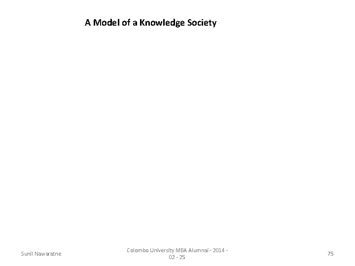 A Model of a Knowledge Society Sunil Nawaratne Colombo University MBA Alumnai - 2014