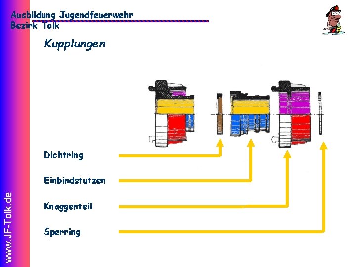 Ausbildung Jugendfeuerwehr Bezirk Tolk Kupplungen Dichtring www. JF-Tolk. de Einbindstutzen Knaggenteil Sperring 