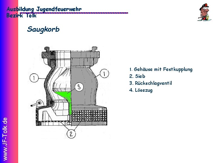 Ausbildung Jugendfeuerwehr Bezirk Tolk Saugkorb www. JF-Tolk. de 1. Gehäuse mit Festkupplung 2. Sieb