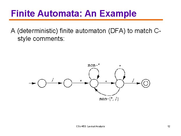 Finite Automata: An Example A (deterministic) finite automaton (DFA) to match Cstyle comments: CSc