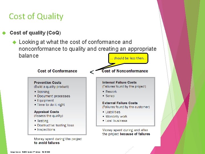 Cost of Quality Cost of quality (Co. Q) Looking at what the cost of