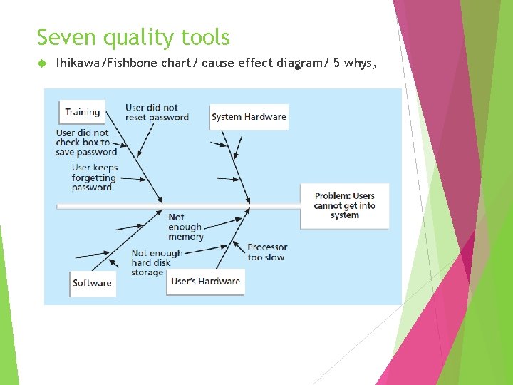 Seven quality tools Ihikawa/Fishbone chart/ cause effect diagram/ 5 whys, 