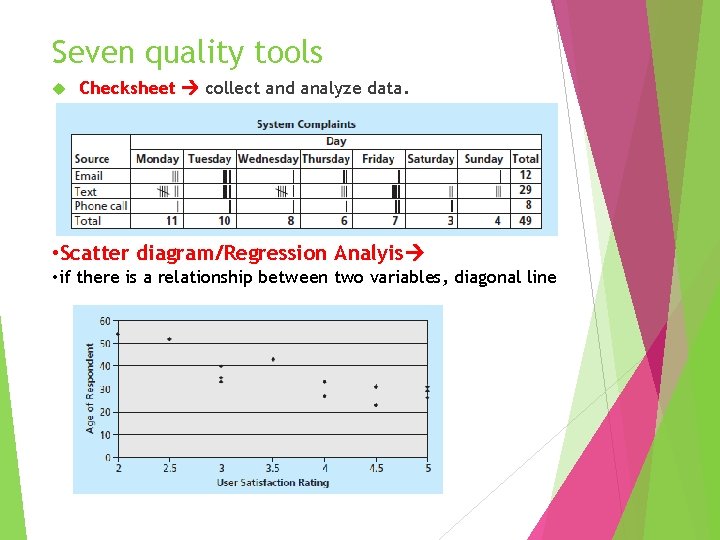 Seven quality tools Checksheet collect and analyze data. • Scatter diagram/Regression Analyis • if