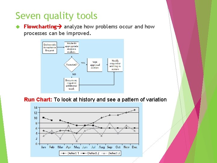 Seven quality tools Flowcharting analyze how problems occur and how processes can be improved.