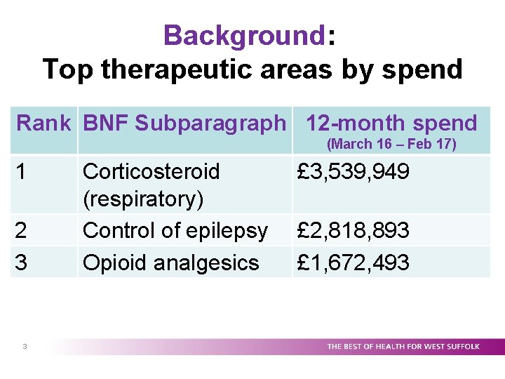 Background: Top therapeutic areas by spend Rank BNF Subparagraph 12 -month spend (March 16