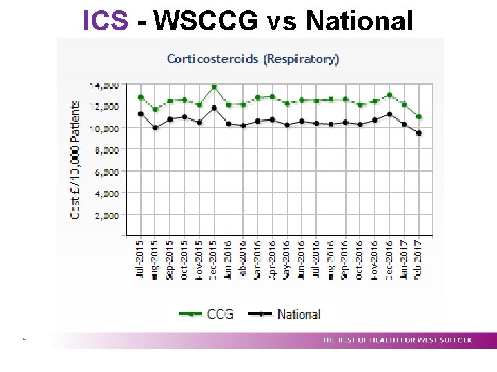 ICS - WSCCG vs National 5 