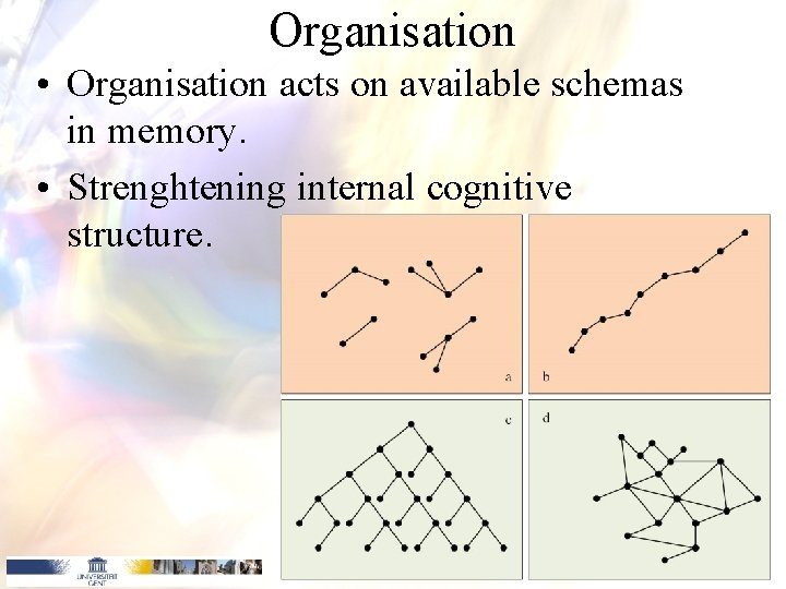 Organisation • Organisation acts on available schemas in memory. • Strenghtening internal cognitive structure.