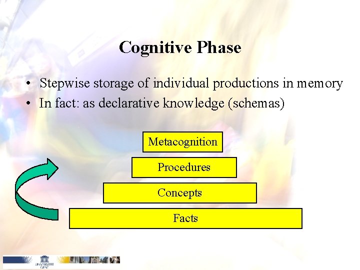 Cognitive Phase • Stepwise storage of individual productions in memory • In fact: as