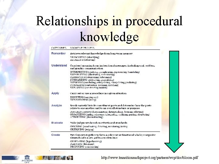 Relationships in procedural knowledge http: //www. transitionmathproject. org/partners/wcp/doc/bloom. pdf 