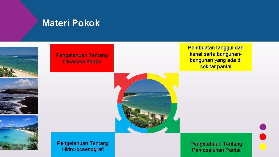 Materi Pokok Pengetahuan Tentang Dinamika Pantai Pembuatan tanggul dan kanal serta bangunan yang ada