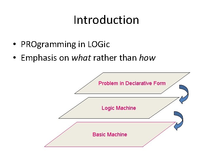 Introduction • PROgramming in LOGic • Emphasis on what rather than how Problem in