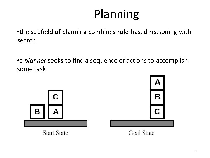 Planning • the subfield of planning combines rule-based reasoning with search • a planner