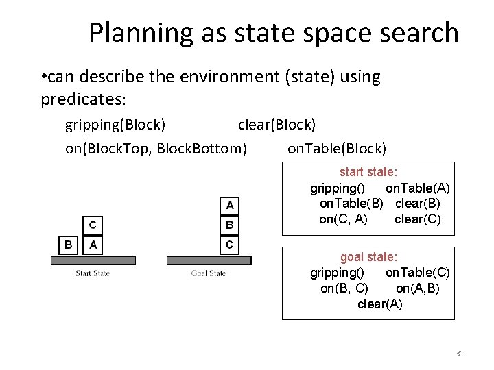 Planning as state space search • can describe the environment (state) using predicates: gripping(Block)