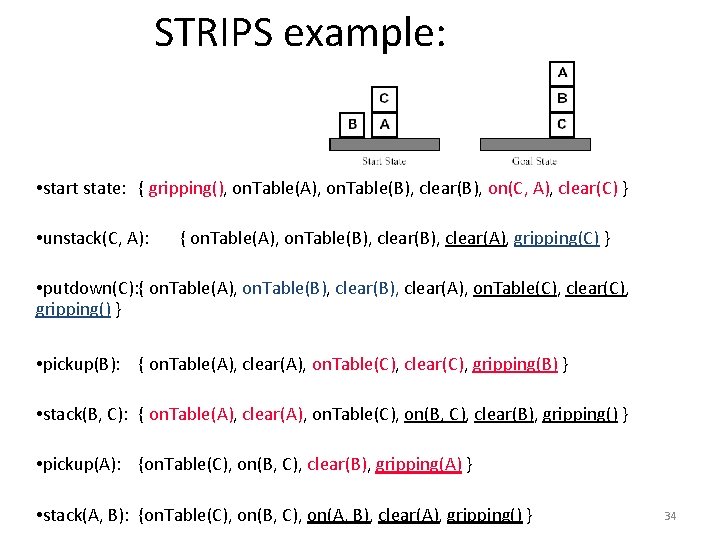 STRIPS example: • start state: { gripping(), on. Table(A), on. Table(B), clear(B), on(C, A),