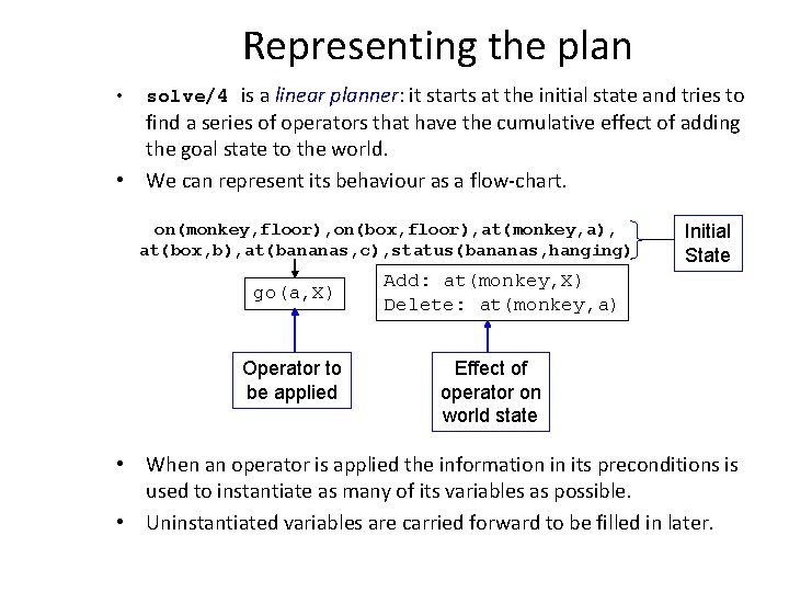 Representing the plan • solve/4 is a linear planner: it starts at the initial