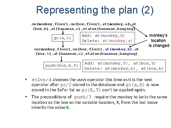 Representing the plan (2) on(monkey, floor), on(box, floor), at(monkey, a), at (box, b), at(bananas,