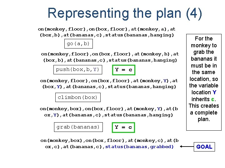 Representing the plan (4) on(monkey, floor), on(box, floor), at(monkey, a), at (box, b), at(bananas,