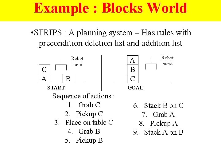 Example : Blocks World • STRIPS : A planning system – Has rules with