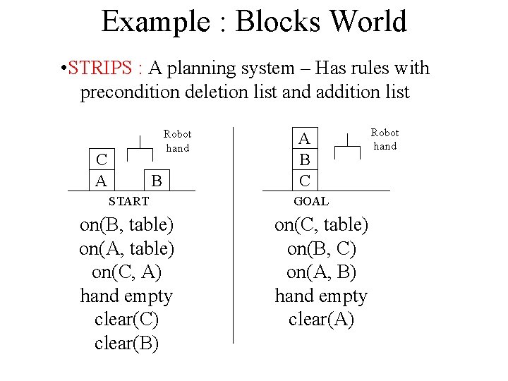 Example : Blocks World • STRIPS : A planning system – Has rules with