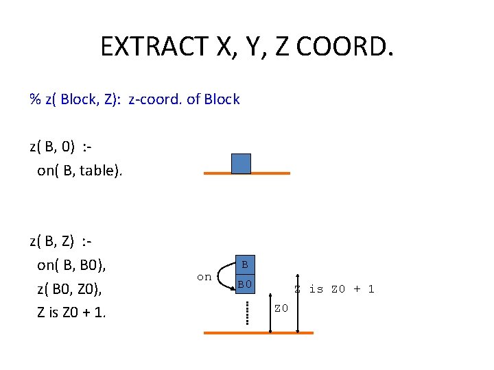 EXTRACT X, Y, Z COORD. % z( Block, Z): z-coord. of Block z( B,