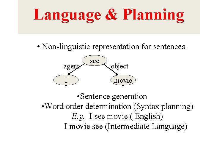 Language & Planning • Non-linguistic representation for sentences. agent I see object movie •