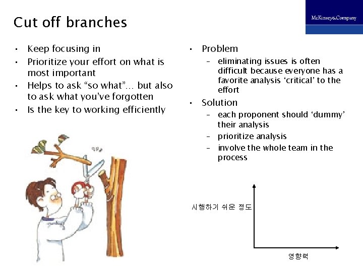 Cut off branches • Keep focusing in • Prioritize your effort on what is