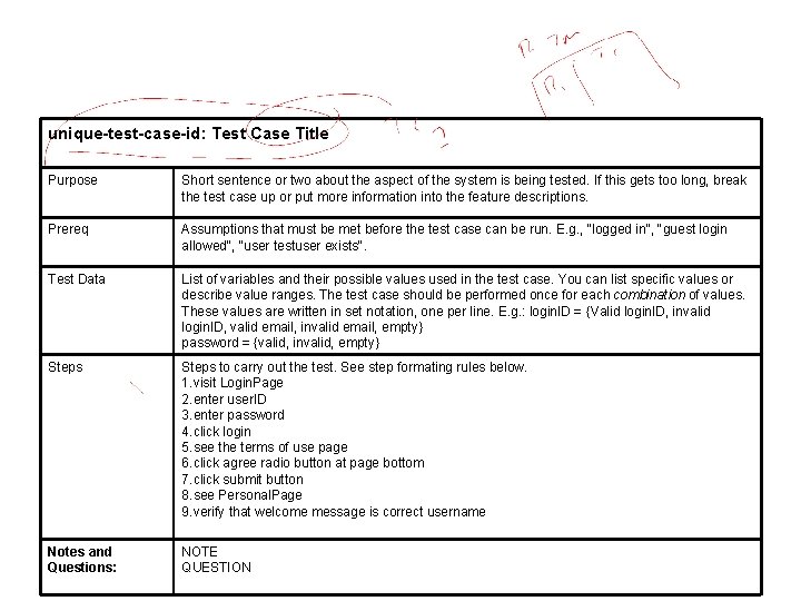 unique-test-case-id: Test Case Title Purpose Short sentence or two about the aspect of the