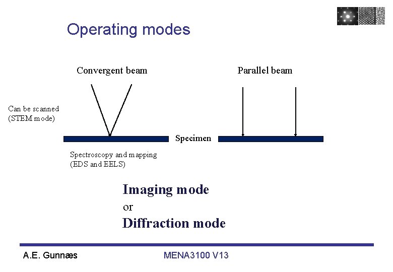 Operating modes Convergent beam Parallel beam Can be scanned (STEM mode) Specimen Spectroscopy and