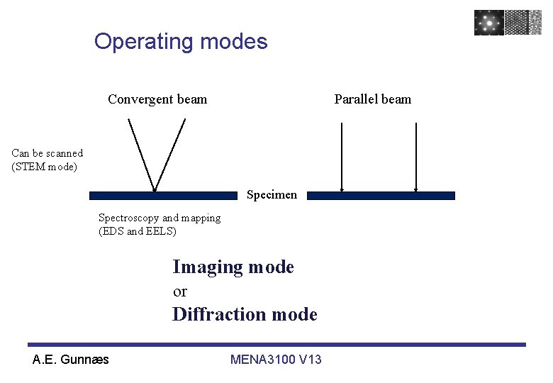 Operating modes Convergent beam Parallel beam Can be scanned (STEM mode) Specimen Spectroscopy and Operating modes Convergent beam Parallel beam Can be scanned (STEM mode) Specimen Spectroscopy and