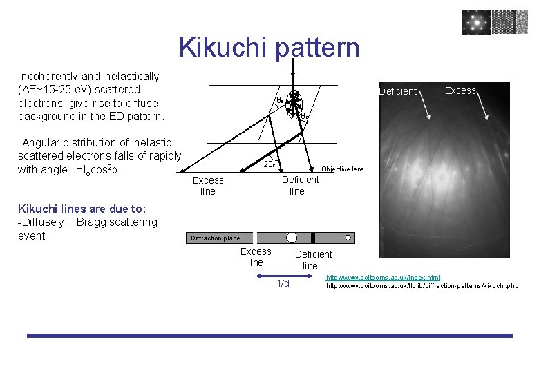 Kikuchi pattern Incoherently and inelastically (ΔE~15 -25 e. V) scattered electrons give rise to