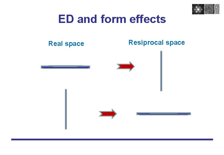 ED and form effects Real space Resiprocal space ED and form effects Real space Resiprocal space