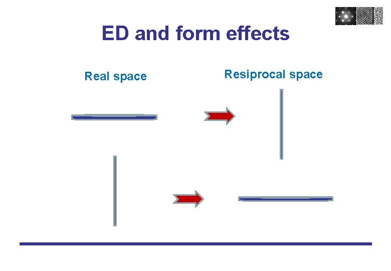 ED and form effects Real space Resiprocal space 