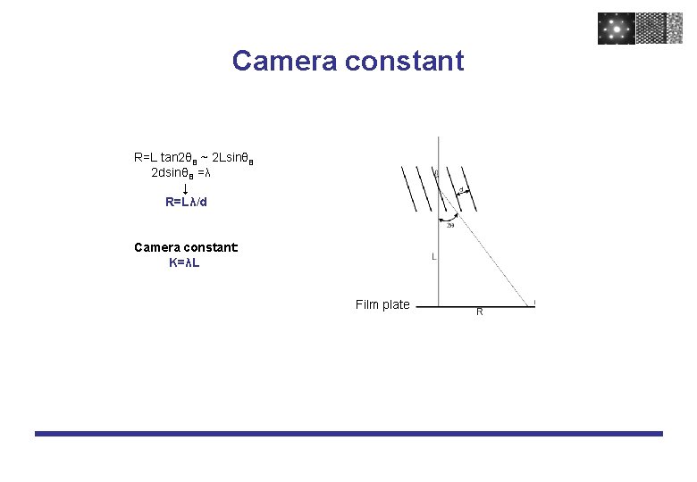 Camera constant R=L tan 2θB ~ 2 LsinθB 2 dsinθB =λ ↓ R=Lλ/d Camera