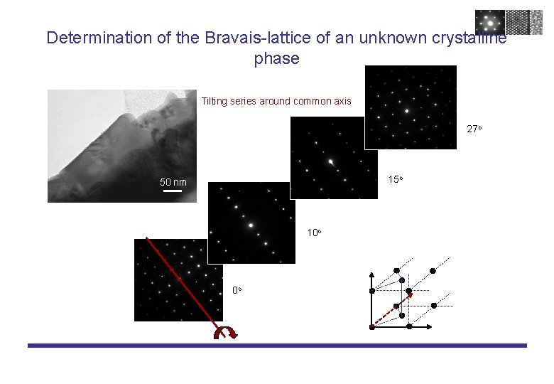 Determination of the Bravais-lattice of an unknown crystalline phase Tilting series around common axis