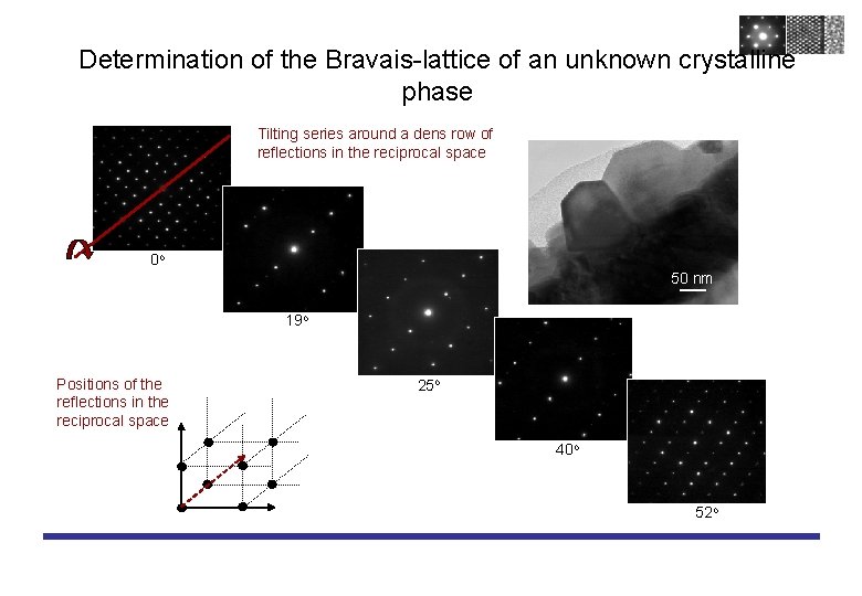 Determination of the Bravais-lattice of an unknown crystalline phase Tilting series around a dens