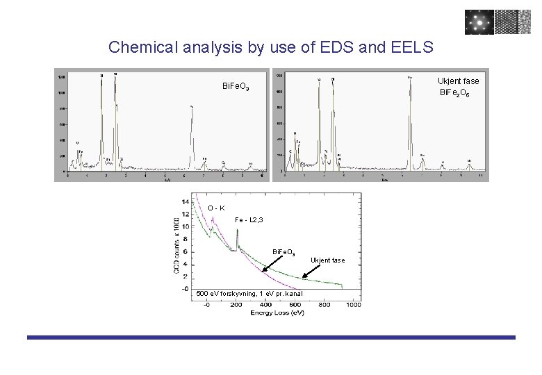 Chemical analysis by use of EDS and EELS Ukjent fase Bi. Fe 2 O Chemical analysis by use of EDS and EELS Ukjent fase Bi. Fe 2 O